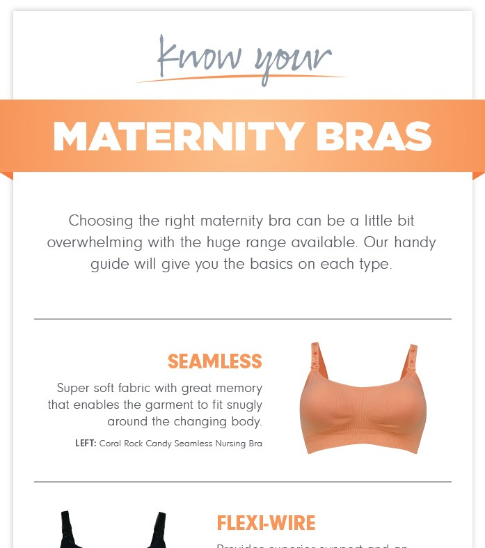 Types Of Maternity Bras And Nursing Bras Infographic 
