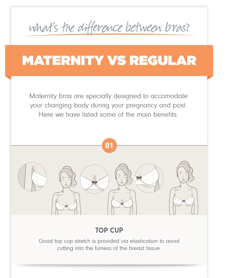 Maternity / Nursing Bra vs Normal Bra Cake Maternity