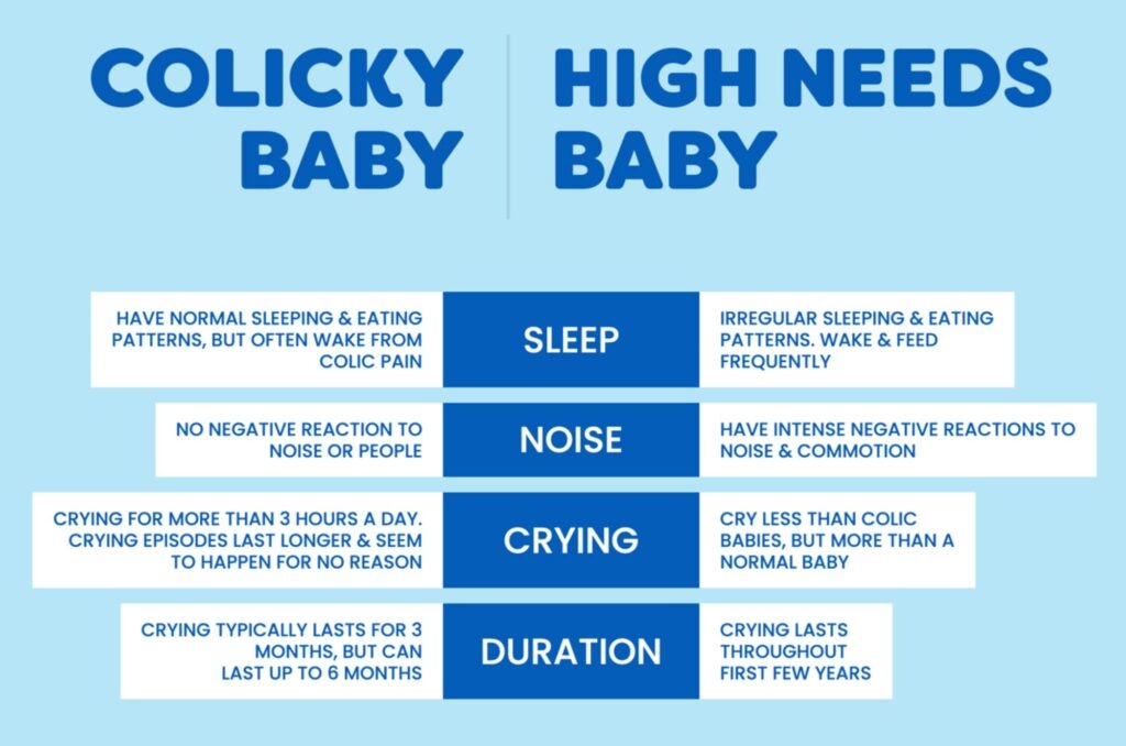colicky vs high needs baby