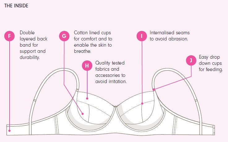 The Ultimate Guide to Maternity & Nursing Bras | Cake Maternity