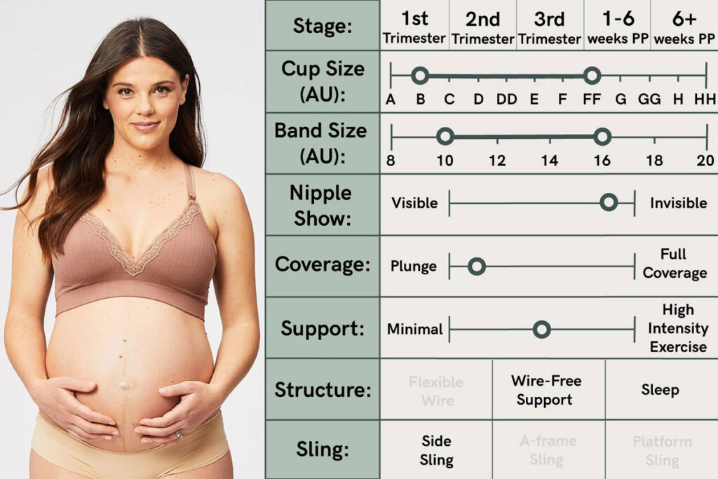 tutti frutti nursing bra guide